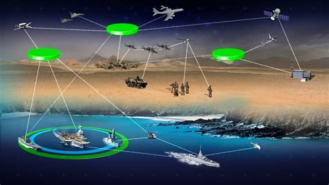 Tactical data link .